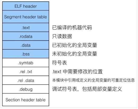 ELF文件.png