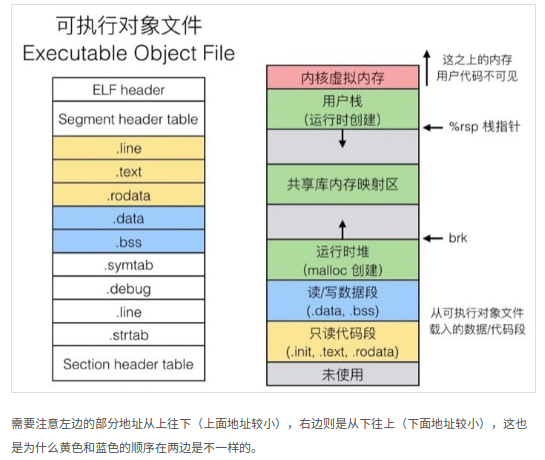 ELF载入内存.png