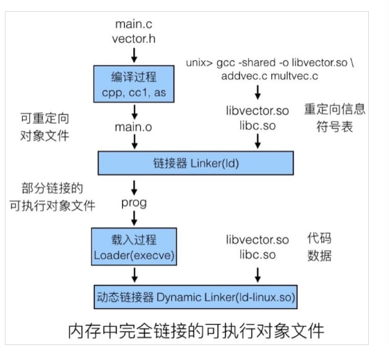 动态链接过程.png