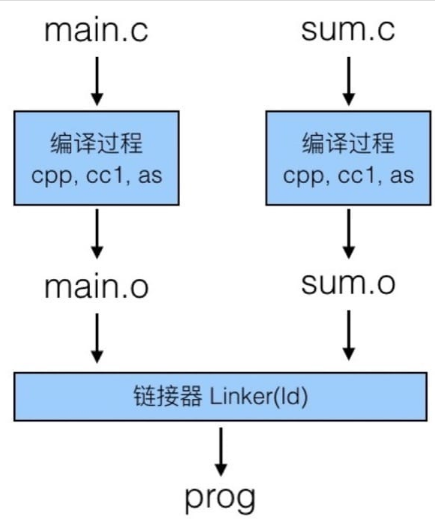 链接过程.png