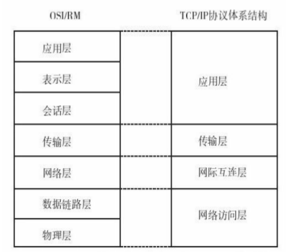 CSAPP Note chap11 ｜Ferris's Blog